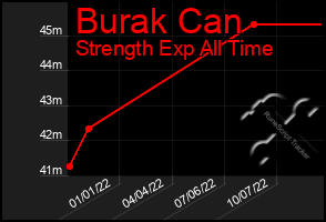 Total Graph of Burak Can