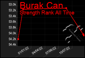 Total Graph of Burak Can