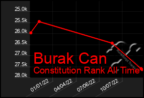 Total Graph of Burak Can