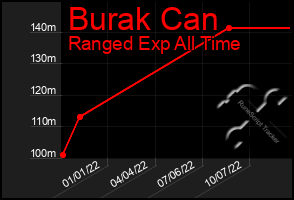 Total Graph of Burak Can