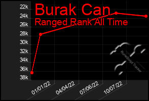 Total Graph of Burak Can