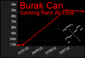 Total Graph of Burak Can