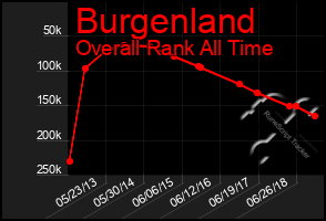 Total Graph of Burgenland