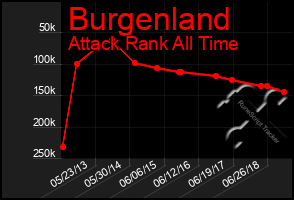 Total Graph of Burgenland