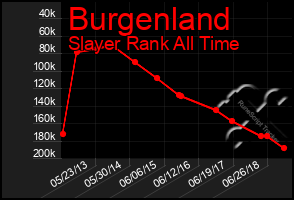 Total Graph of Burgenland