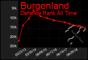 Total Graph of Burgenland