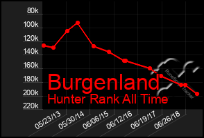 Total Graph of Burgenland