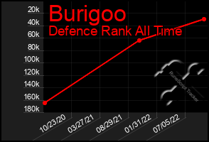 Total Graph of Burigoo