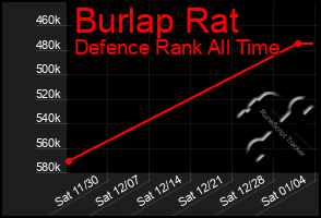 Total Graph of Burlap Rat