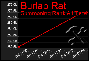 Total Graph of Burlap Rat