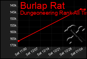 Total Graph of Burlap Rat