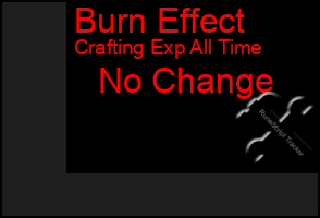 Total Graph of Burn Effect