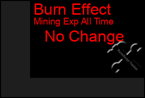 Total Graph of Burn Effect