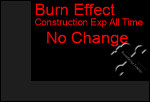 Total Graph of Burn Effect