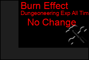 Total Graph of Burn Effect