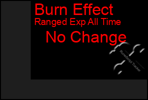 Total Graph of Burn Effect