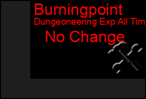 Total Graph of Burningpoint