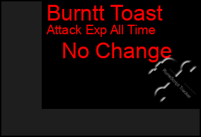 Total Graph of Burntt Toast