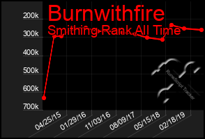 Total Graph of Burnwithfire