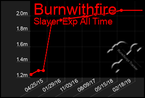 Total Graph of Burnwithfire