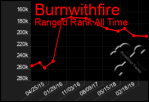 Total Graph of Burnwithfire