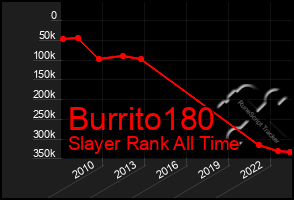 Total Graph of Burrito180