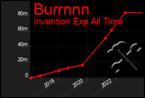Total Graph of Burrnnn