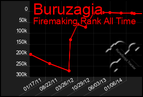 Total Graph of Buruzagia