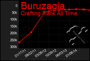 Total Graph of Buruzagia