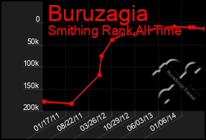 Total Graph of Buruzagia