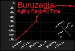 Total Graph of Buruzagia