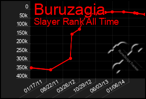 Total Graph of Buruzagia