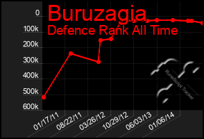 Total Graph of Buruzagia