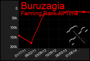 Total Graph of Buruzagia