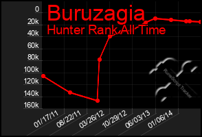 Total Graph of Buruzagia