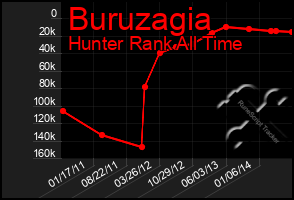 Total Graph of Buruzagia