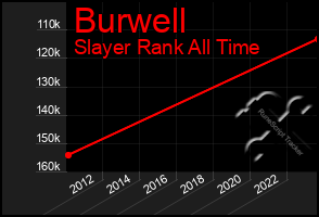 Total Graph of Burwell