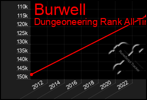 Total Graph of Burwell