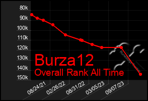 Total Graph of Burza12