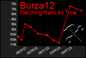 Total Graph of Burza12