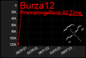 Total Graph of Burza12