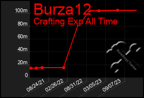 Total Graph of Burza12