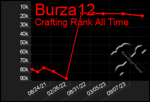 Total Graph of Burza12