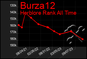 Total Graph of Burza12