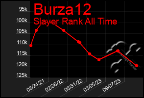 Total Graph of Burza12