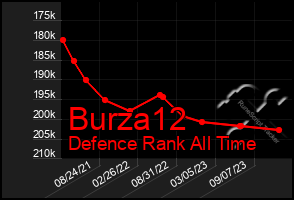 Total Graph of Burza12