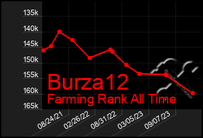 Total Graph of Burza12