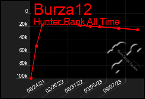 Total Graph of Burza12