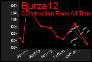 Total Graph of Burza12