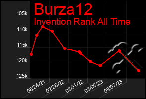 Total Graph of Burza12